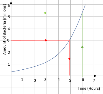Interpret Real Life Exponential Graphs Worksheet EdPlace Interpret Real Life Exponential Graphs Worksheet EdPlace
